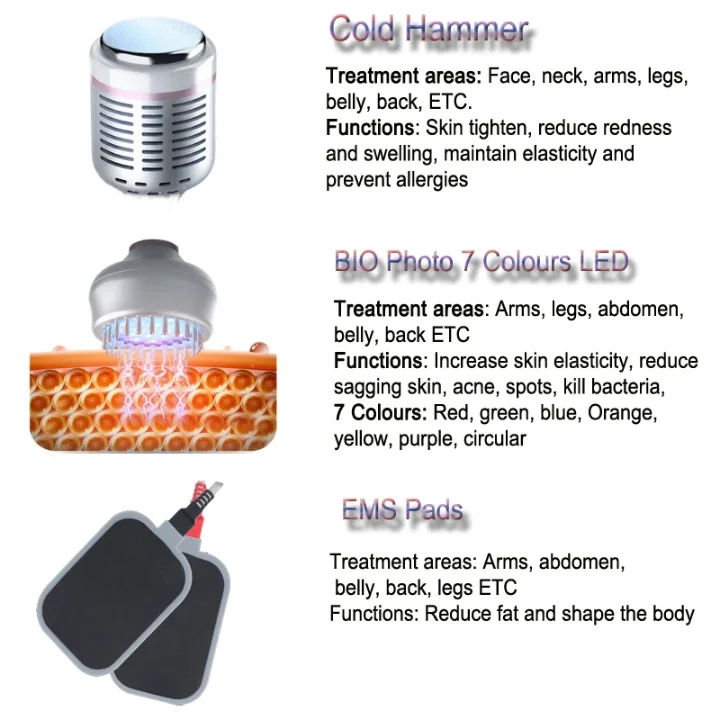 Bio photo and EMS handle overview